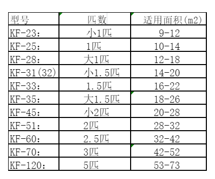 衡水空调维修